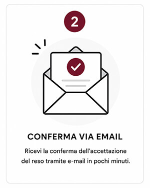 Ricevi la conferma del reso via email