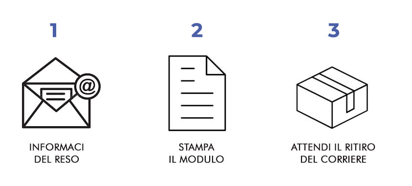 reso facile in 3 step